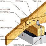 Крепление стропил к мауэрлату